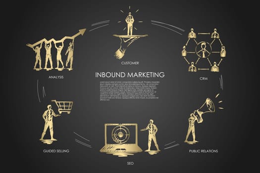 Inbound marketing, CRM, public relations, analysis, guided selling vector set