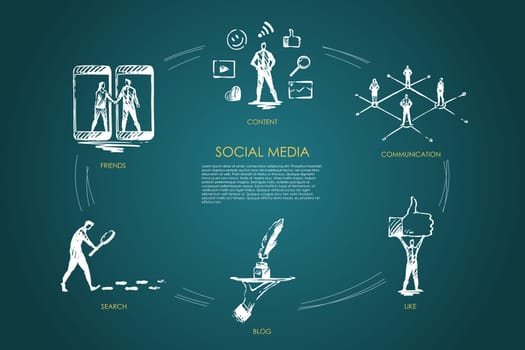 Social media, friends, content, blog, search, like vector set