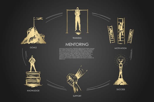 Mentoring,support, motivation, goals, knowledge vector set