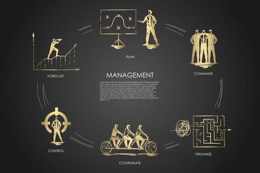 Management, forecast, command, organize, coordinate, control vector set