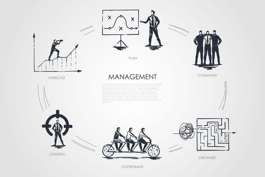 Management, forecast, command, organize, coordinate, control vector set