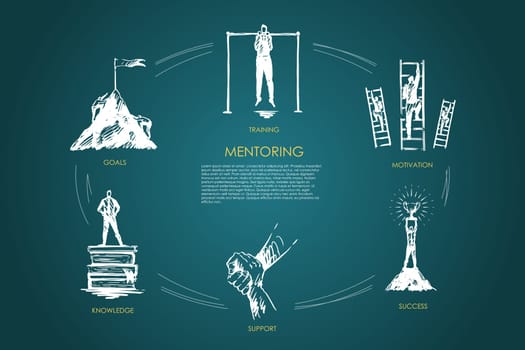 Mentoring,support, motivation, goals, knowledge vector set