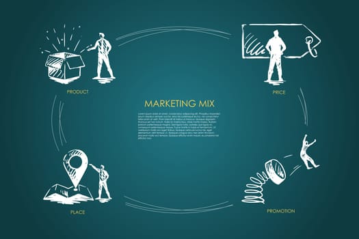 Marketing Mix, price, promotion, place, product vector set