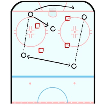 Concept illustration showing half of a hockey rink with indications for a game plan tactic