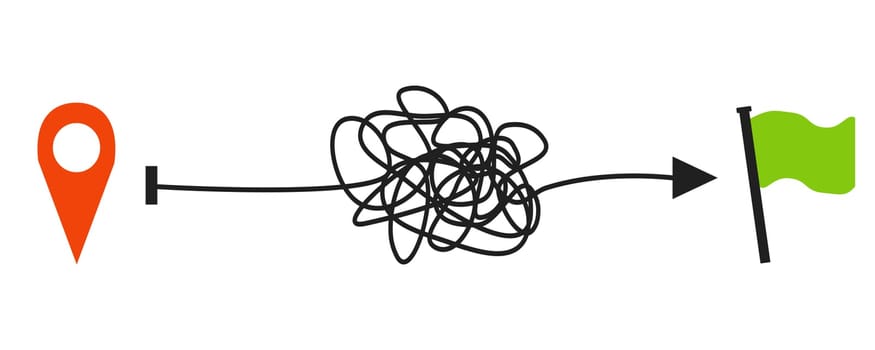 Simplify concept with complicated way from start to finish