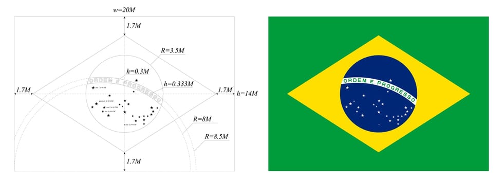 Brazil flag drawn as per construction sheet. Official dimensions diagram included.