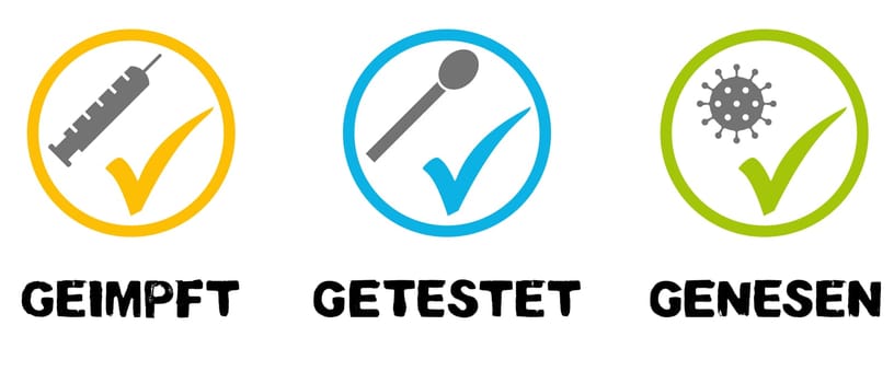 Covid-19 Banner with three circles: Vaccinated, Tested or Recovered in german language