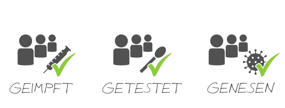 Covid-19 Banner with icons and handwitten text showing: Vaccinated, Tested or Recovered in german language