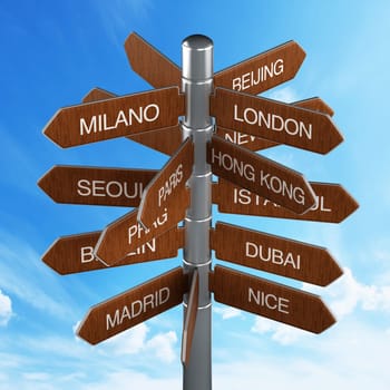 Travel destinations signpost with city names
