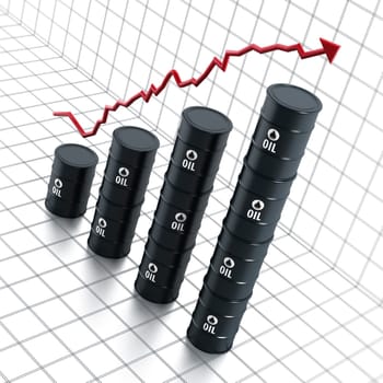 Red arrow showing rising oil prices