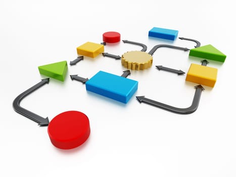 Software diagram or flow chart isolated on white background