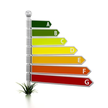Energy efficiency chart similar to direction signs isolated on white background.