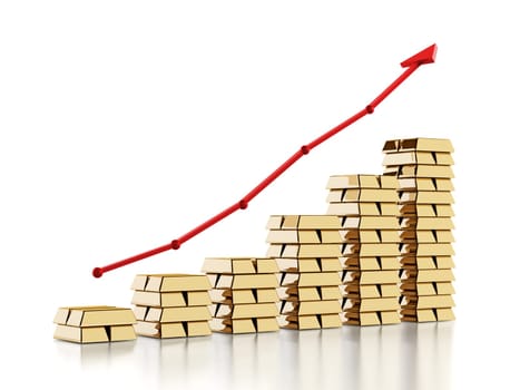 Red arrow above gold ingots. Rising gold prices concept. 3D illustration.