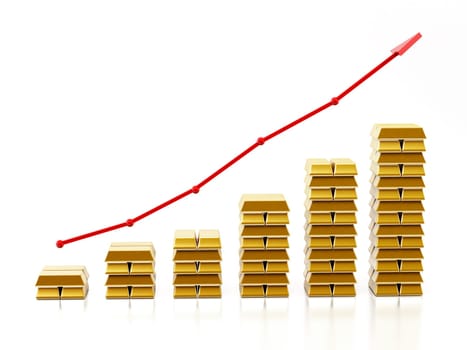 Red arrow above gold ingots. Rising gold prices concept. 3D illustration.