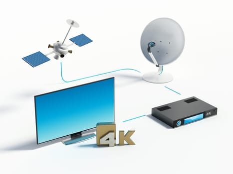 Satellite, dish, 4K ultra HD receiver and TV isolated on white background. 3D illustration.