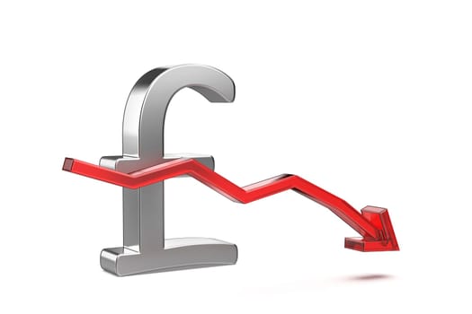 Decreasing the value of British pound currency, concept image