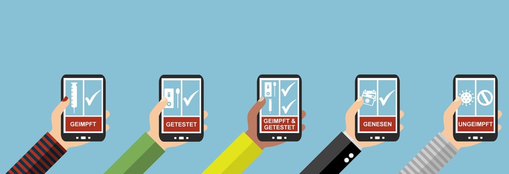 Flat Design Banner: Coronavirus vaccinated, Tested, Recovered from infection or Unvaccinated in german language