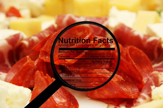 Nutrition facts on meat