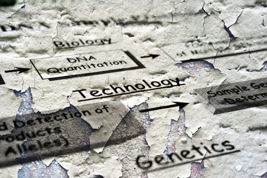 Bio technology grunge concept
