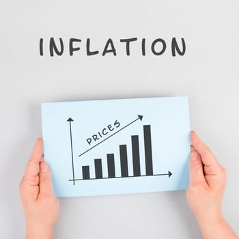 Global increasing prices , high living expenses, shortage of groceries, gas and electricity costs, inflation of the Dollar and Euro shown in the graph
