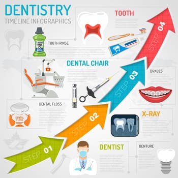 Dentistry Timeline Infographics with Oral Hygiene and Dental Clinic. Icons in Flat Style Doctor, Dentist Chair, Tooth and Braces. Vector illustration