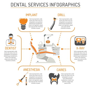 Dental Services and Stomatology infographics with two color icons in flat style. Doctor, dentist chair, caries, x-ray, cartridge syringe, carpula and implant. Isolated vector illustration