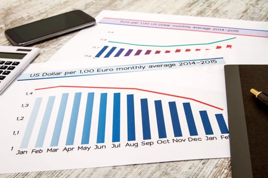 Analyzing graphics with evolution exchange rate euro dollar and doing calculations.