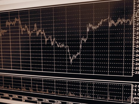 schedules and charts of financial instruments, quotations of currencies, changes in real time. Japanese candlesticks used in technical analysis of market trends.