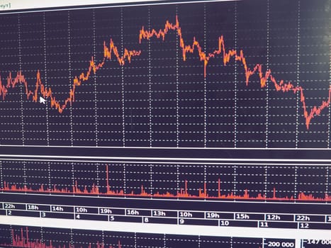 schedules and charts of financial instruments, quotations of currencies, changes in real time. Japanese candlesticks used in technical analysis of market trends.