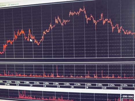 schedules and charts of financial instruments, quotations of currencies, changes in real time. Japanese candlesticks used in technical analysis of market trends.