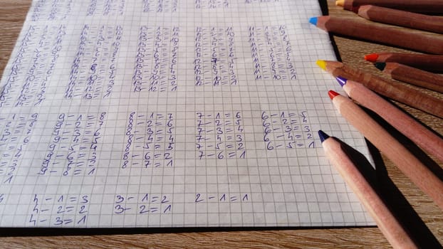 Examples of subtraction of numbers are written in a cell notebook. Math lesson. Doing homework