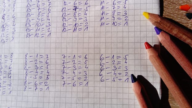 Math lesson. Doing homework. Notebook sheet in a cell with written mathematical examples of addition and subtraction. Colour pencils