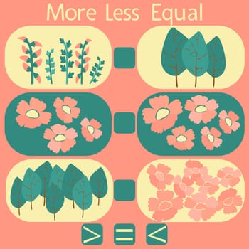 count the flowers in the picture and put a sign greater than, less than or equal to the rebus for children under 6 years old