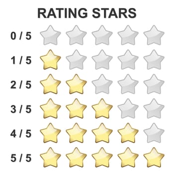 stars for goods or travel rating from 0 to 5
