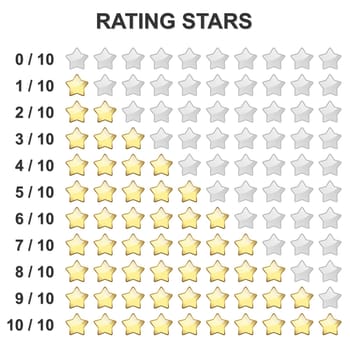 stars for goods or travel rating from 0 to 10