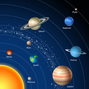 Card with solar system, sun and planets