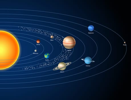 Card with solar system, sun and planets