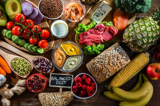 A variety of food products representing balanced diet