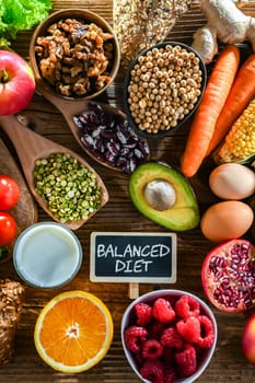 A variety of food products representing balanced diet