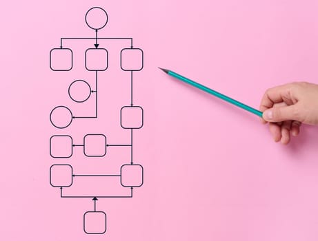 A woman's hand holds a wooden pencil on a pink background. Automate business processes and workflows using flowcharts. Reduction of time for processing processes