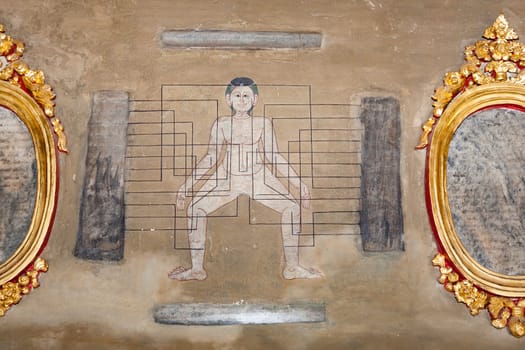 Bangkok, Thailand - January 4, 2010: paintings in temple Wat Pho teach Acupuncture and fareast medicine.