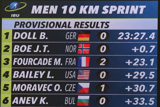 A shot for eternity: The scoreboard announces the world championship title of Benedikt Doll (SZ Breitnau) at the  IBU Biathlon World Championships Hochfilzen 2017 - Men's Sprint