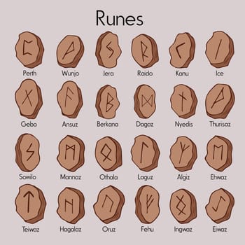Runes set. Rune alphabet, futhark.Writing ancient Germans and Scandinavians.Mystical symbols. Esoteric and occult, magic.
