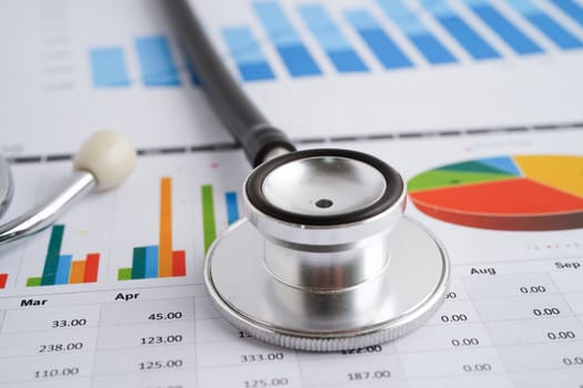 Stethoscope and US dollar banknotes on chart or graph paper, Financial, account, statistics and business data  medical health concept.