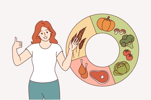 Woman recommends balanced diet and proper ration, standing near diagram of meat or vegetables with spikelets. Girl nutritionist prepares correct diet to combat excess weight and improve immunity.