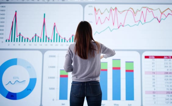 Woman analyzing big data on artificial intelligence dashboard for financial trading.