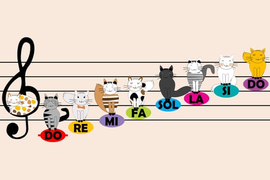 Musical poster with portable and cartoon cats sitting on musical notes