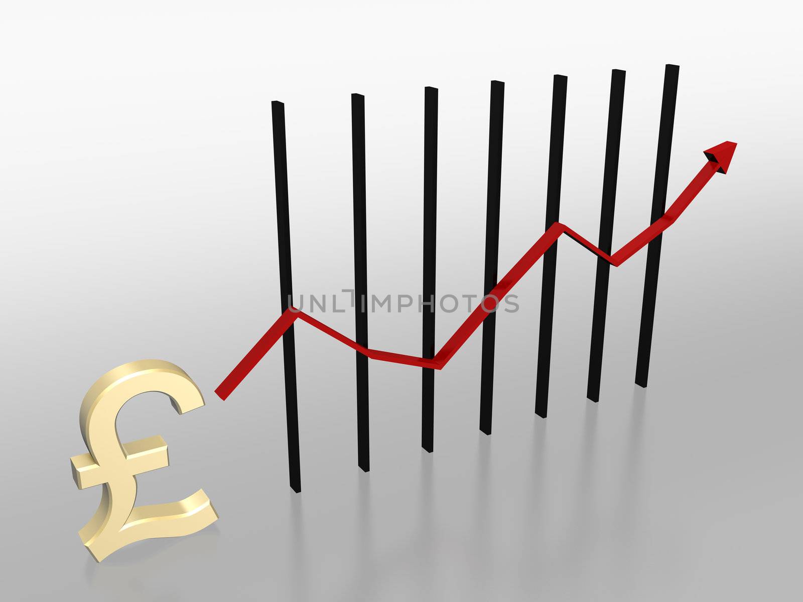 3d currency chart - GBP