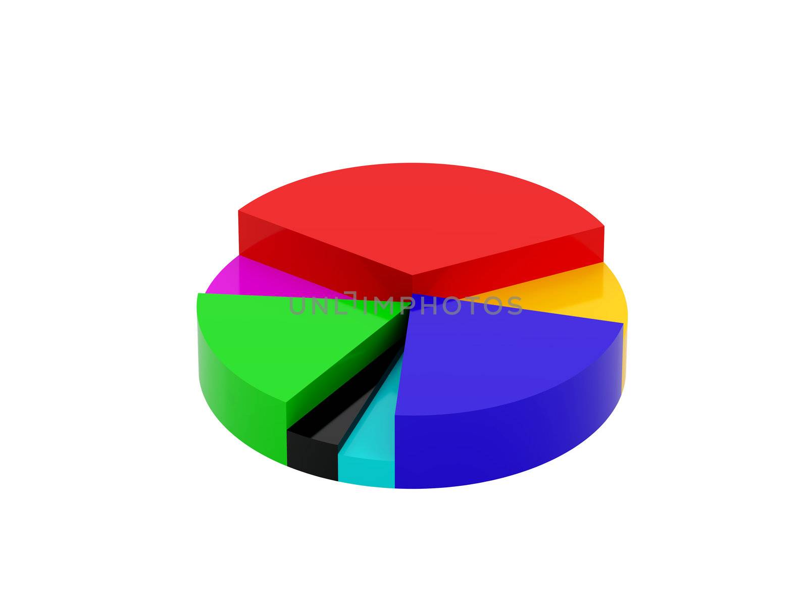 Circular multi-coloured diagram by rook