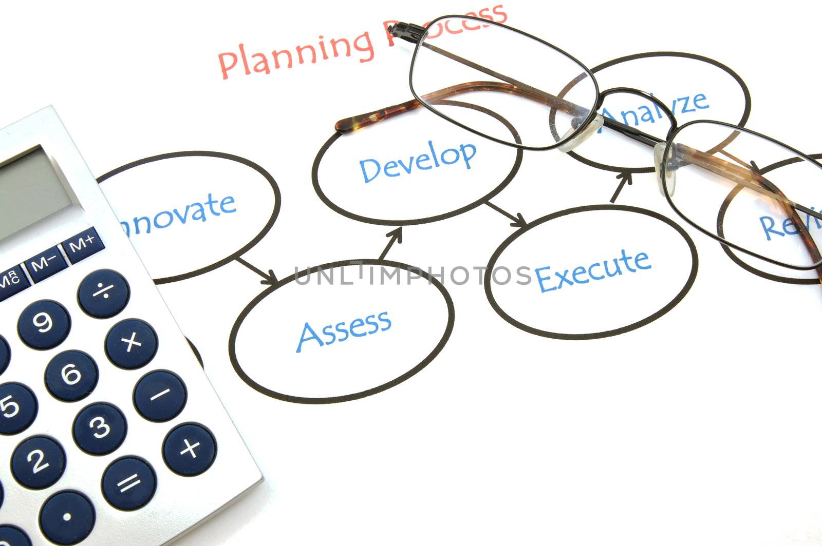 flowchart showing concept for business or finance planning